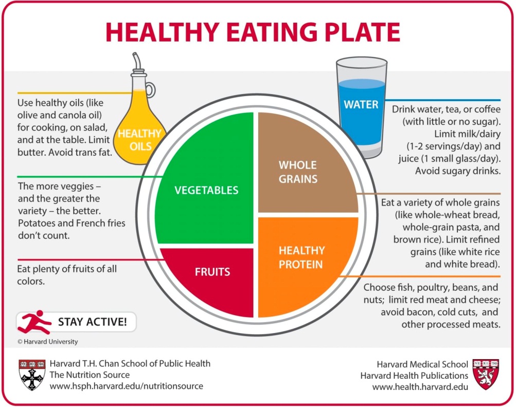 VHFC0078_What_is_the_best_diet_for_heart_failure_image1.jpeg